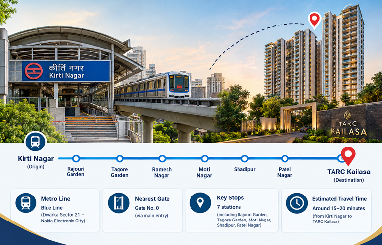 Kirti Nagar Metro to TARC Kailasa | Gate, Line and Stops